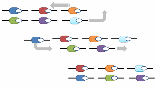 Schematic of peloton group rotation